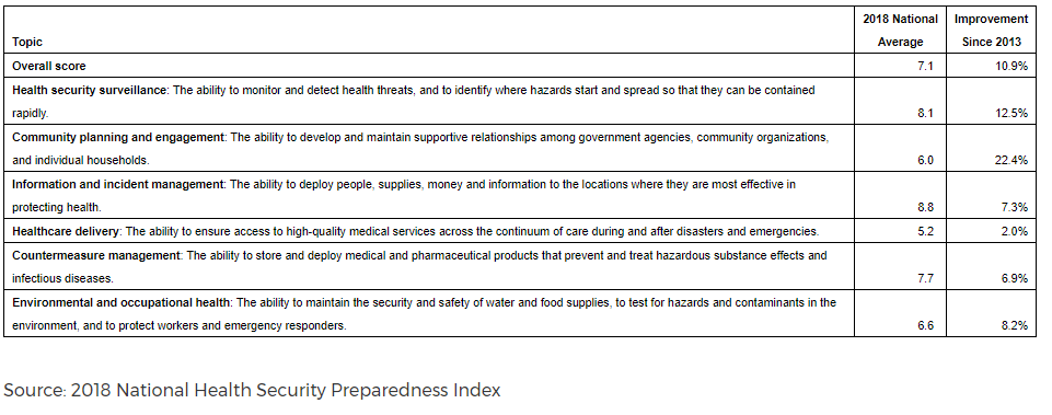 2018NationalHealthPreparedness