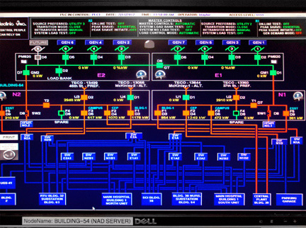 SCADA screen displaying a one-line diagram of the state-of-the-art power system at James A. Haley Veterans’ Hospital, Tampa, Florida. 