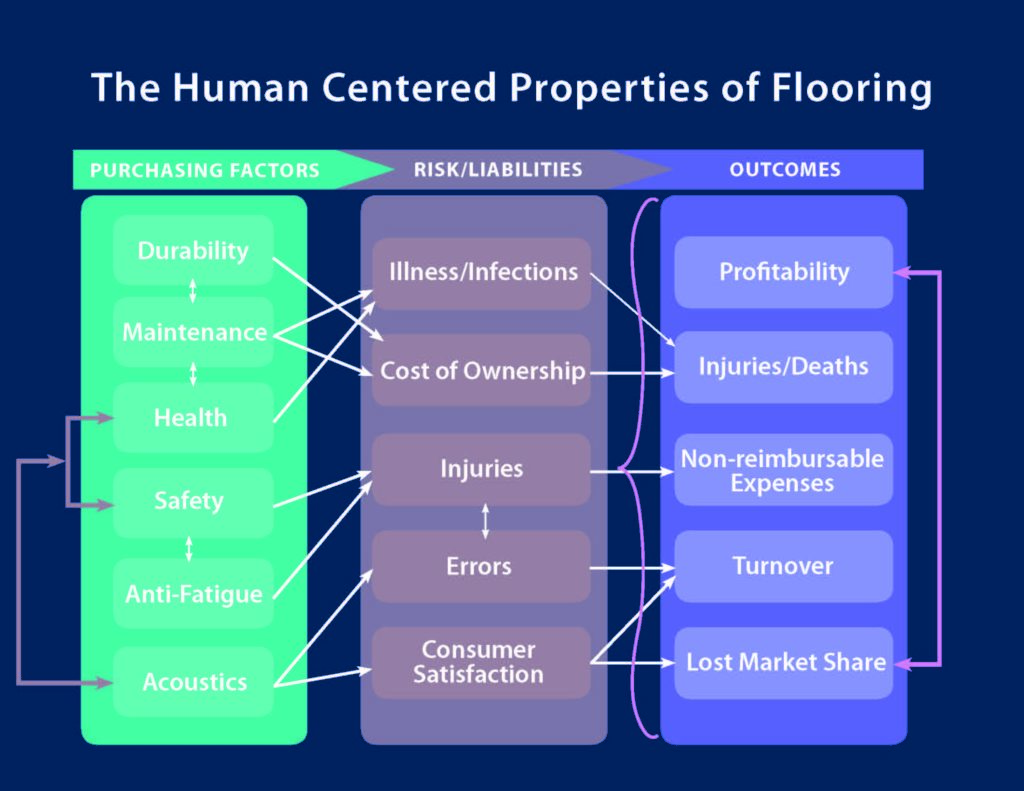 J&J FLooring chart 10.18.15