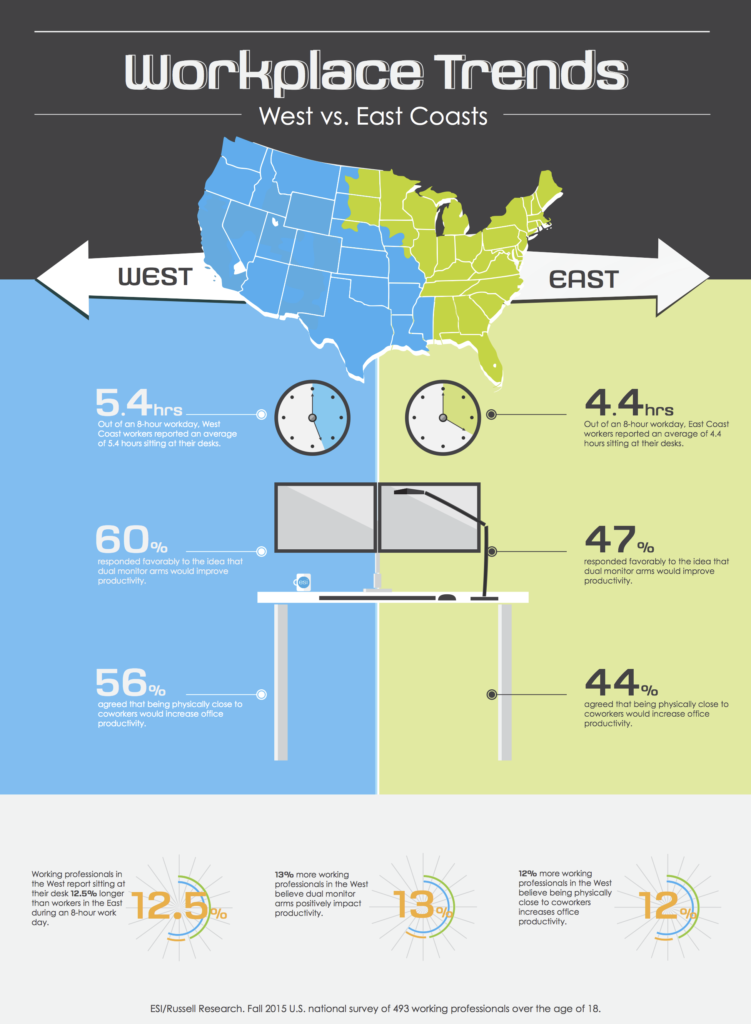 workplace styles