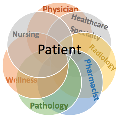 Patient_Centric