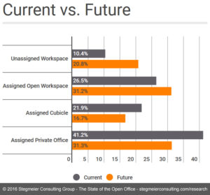 CurrentFutureAll