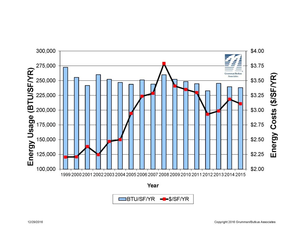 GBA 2016 Survey Trends Charts 3 footer-rev