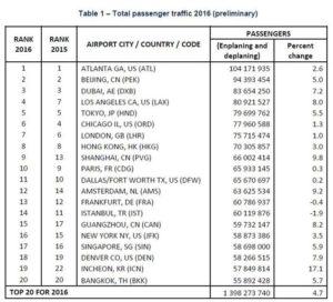 airporttrafficchart