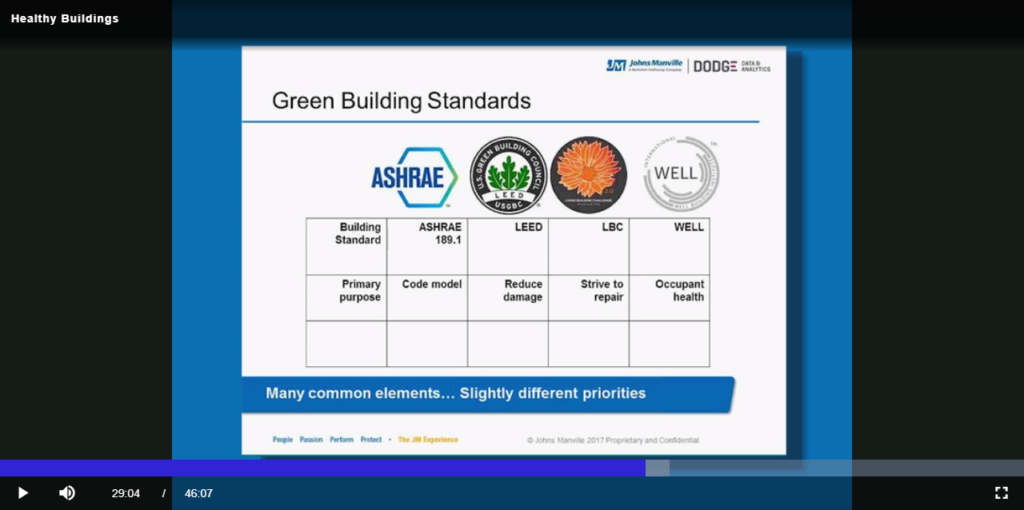 Click image to be directed to "The Drive Toward Healthier Buildings" webinar from John Manville and Dodge Data and Analytics. 