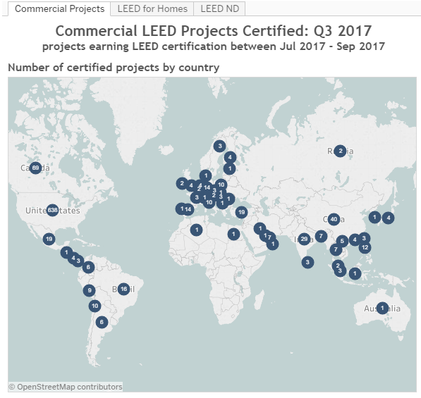 LEEDstats