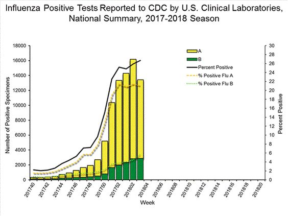 CDCtestedfluweek3