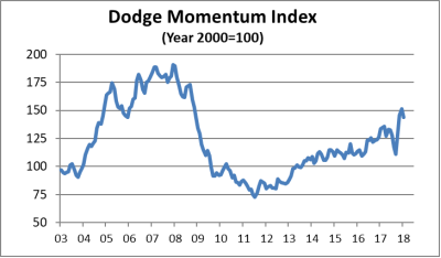 DodgeMomentumFeb.