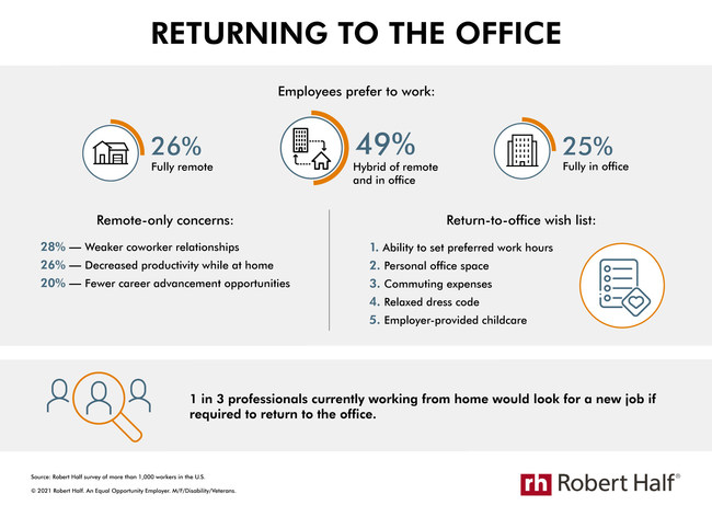 Robert Half reopening infographic