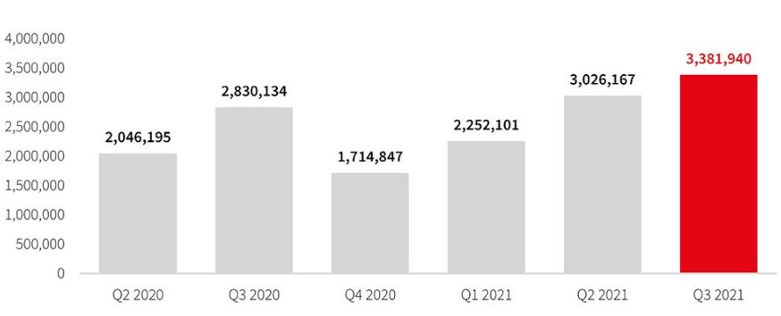 Tech companies office space report 2020-2021