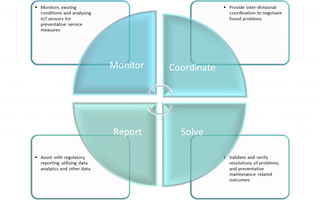 Effects of IoT - MCRS