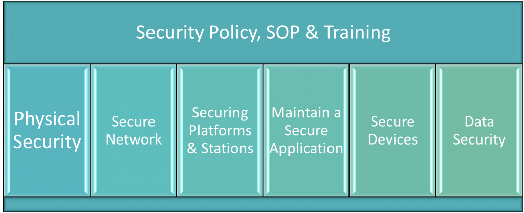 Effects of IoT - Training