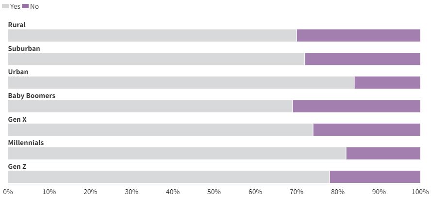 telehealth visits result