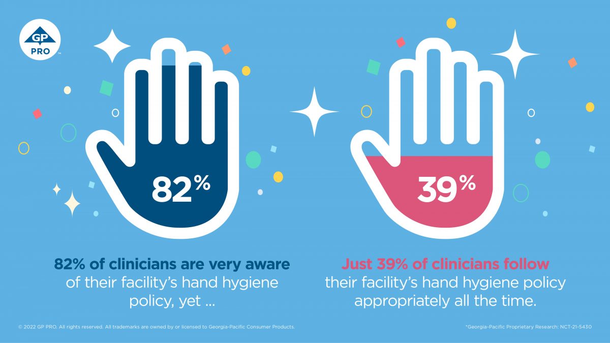 GP-PRO-healthcare-hand-hygiene-compliance-graphic-1