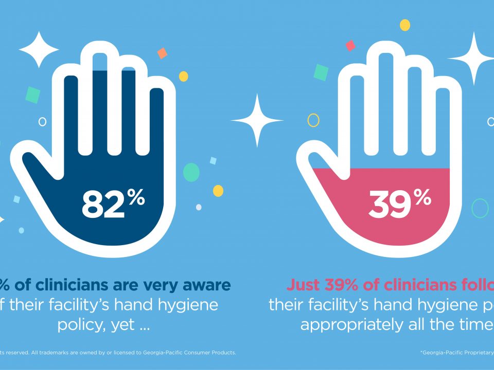 GP-PRO-healthcare-hand-hygiene-compliance-graphic-1