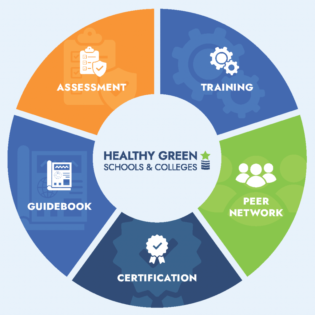 Healthy Green Schools & Colleges program graphic