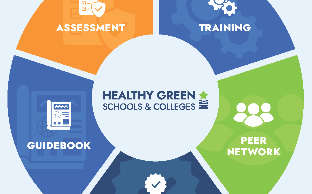 Healthy Green Schools & Colleges program graphic