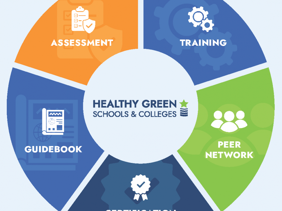 Healthy Green Schools & Colleges program graphic