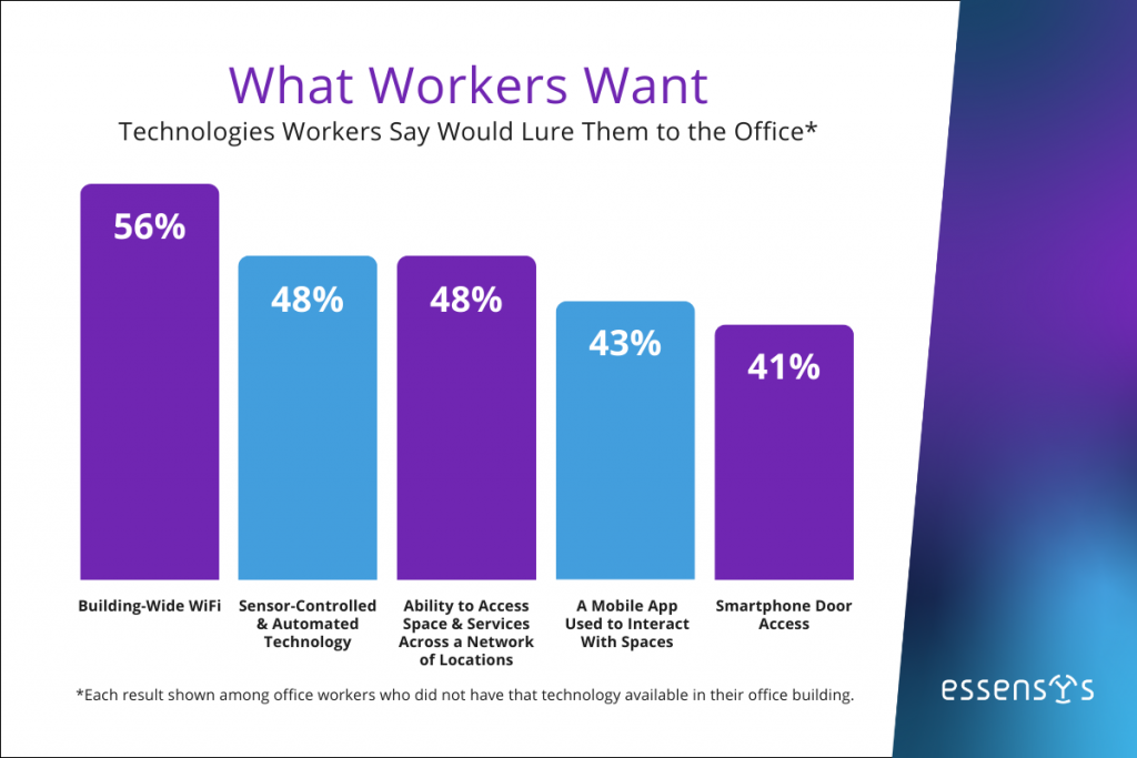 essensys office experience graphic