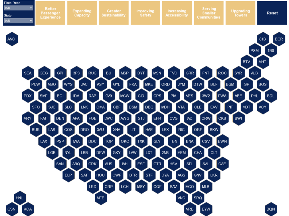 FAA Bipartisan Infrastructure Law funding for airports