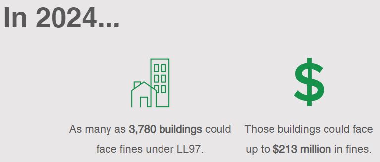 NYC's buildings emissions by 2024